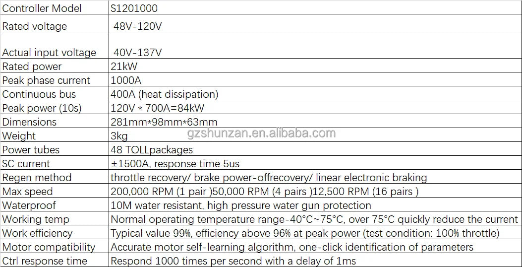 Moxin S1201000  Controller Plug and Play Conversion Kit for Surron Ultra Bee Electric Dirt Bike With Automatic Wheelie Function